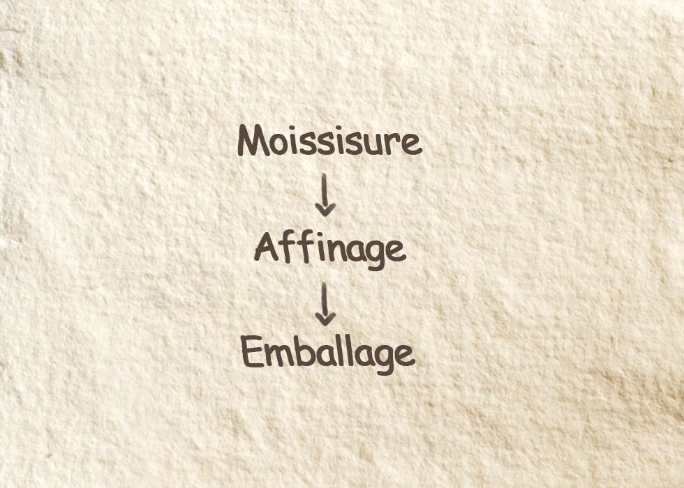 L'affinage L'affinage