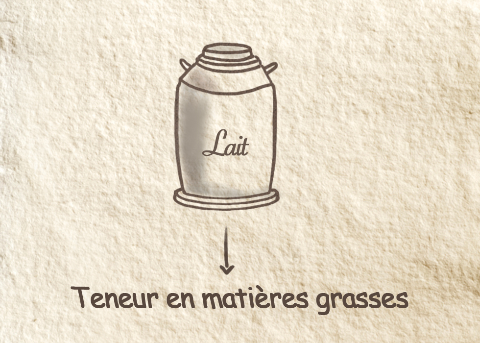 Teneurs en matières grasses Teneurs en matières grasses